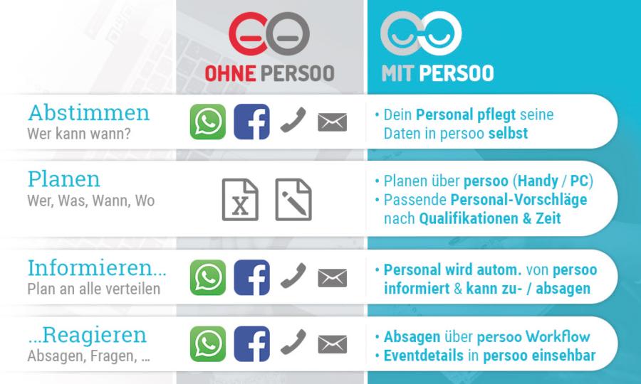 Personalplanung einfach, online & kollaborativ • 